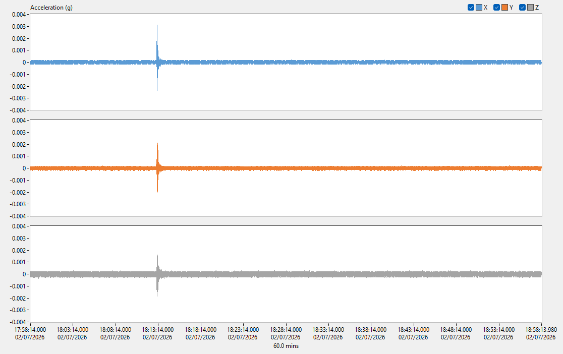 Vibration Monitor picks up earthquake