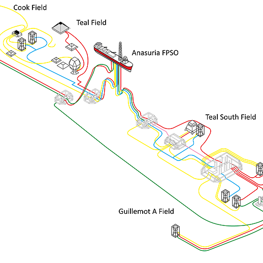 Good old sand detectors on Anasuria - Body Image 1