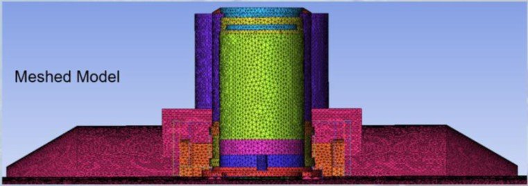 CFD study