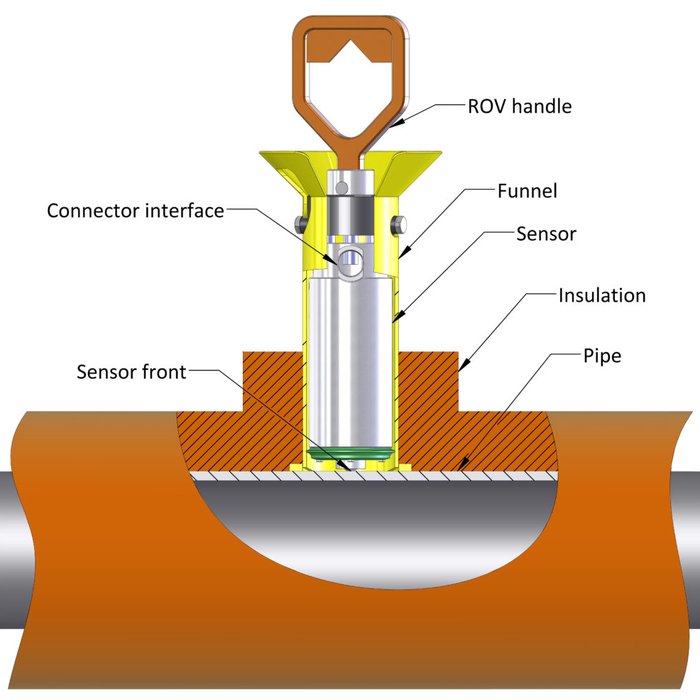 ClampOn Flow Temperature Monitor under insulation