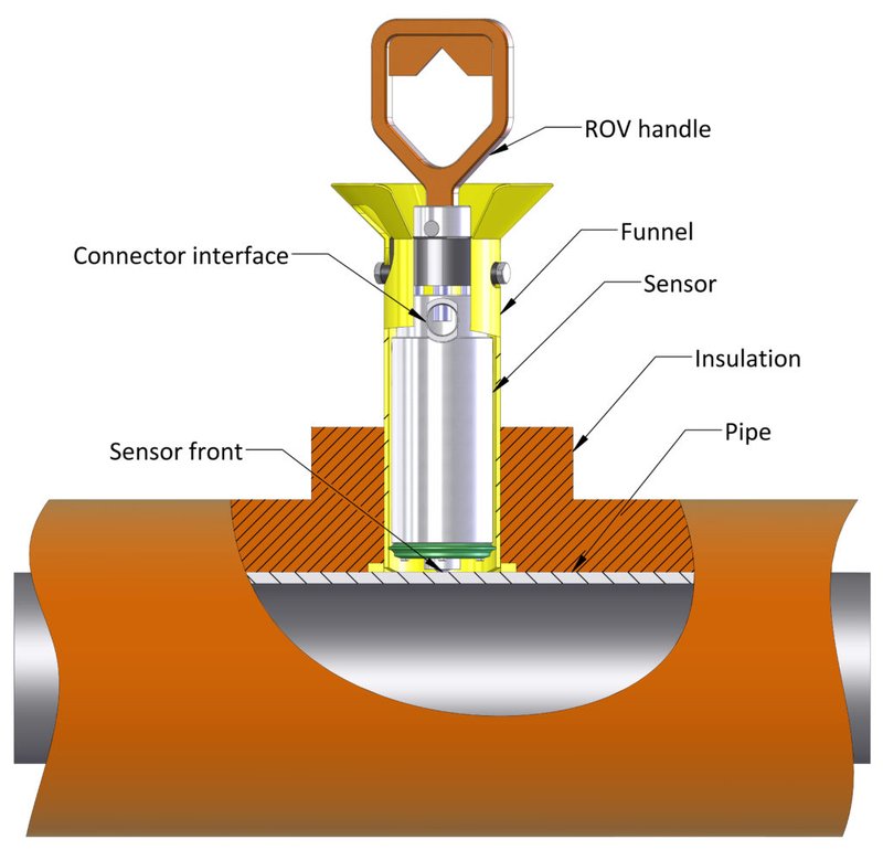 ClampOn Flow Temperature Monitor under insulation