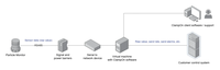 ClampOn Integration Particle Monitor