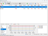 ClampOn Sand Monitor & Sand Client 4.0 Process Trends