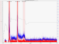 Sand Management dashboard, software calibration